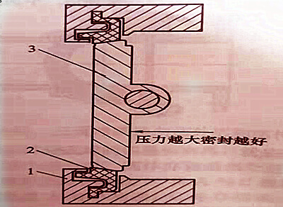 蝶阀密封原理图