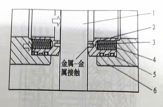 >图2 - 9不锈钢闸阀的防火设计